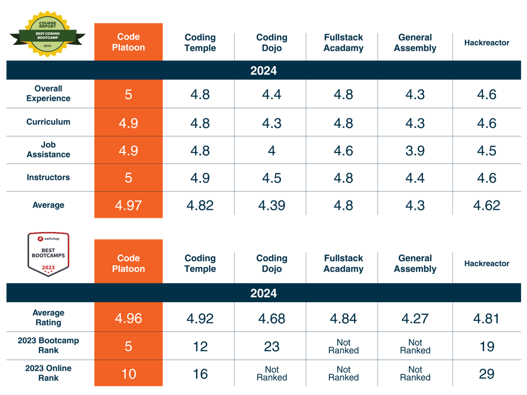 Website Rankings Graphic Outcomes Website Rankings Graphic Outcomes